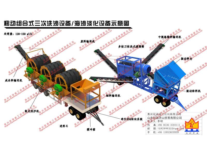 山沙洗沙機