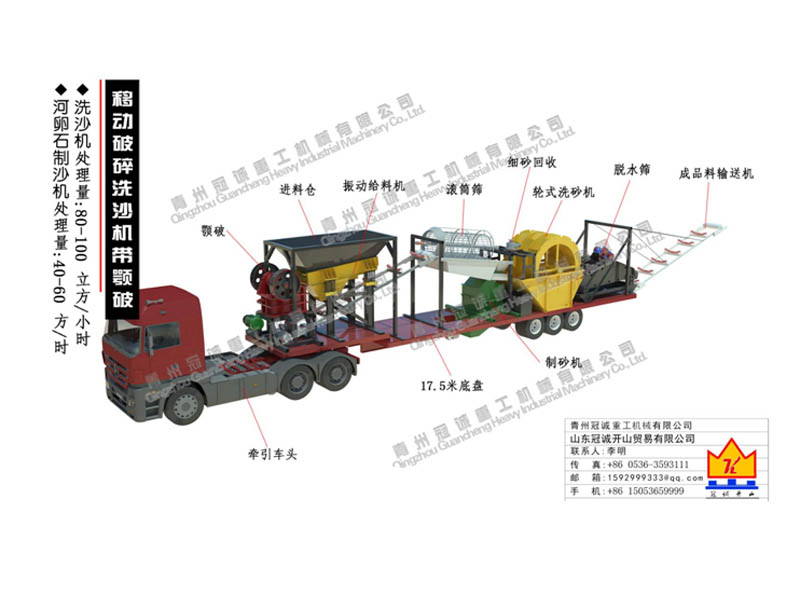 移動破碎洗沙機(jī)械