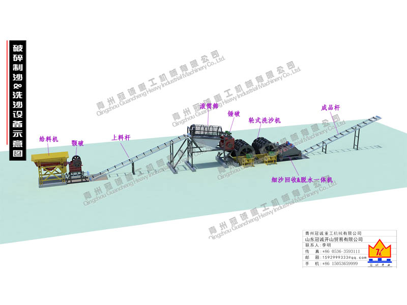 大型洗砂機械